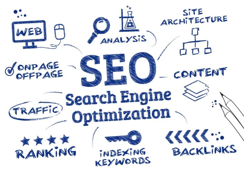 Search Engine Optimization in Hyderabad