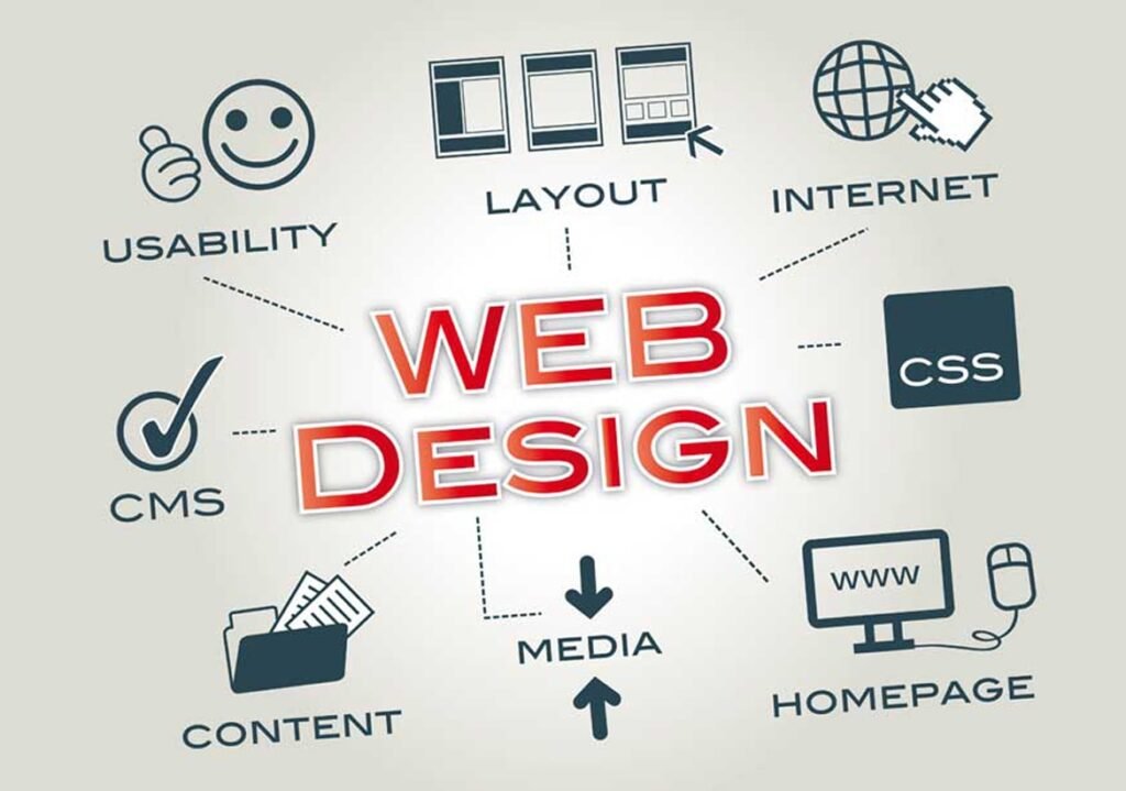 Web Designing Services in Hyderabad